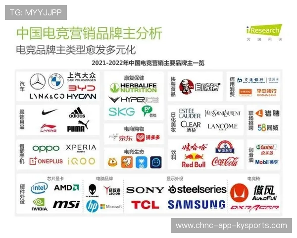 跨界合作促使电竞行业迈向多元化发展，电竞跨商是什么意思